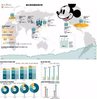 2018年迪士尼熱銷前15款玩具與家居用品 這些爆款是否出自您的工廠？