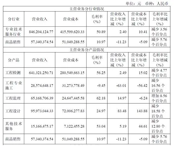 營收超9億元！防水涂料銷量激增超25%，上交所上市企業(yè)披露2024年報(bào)